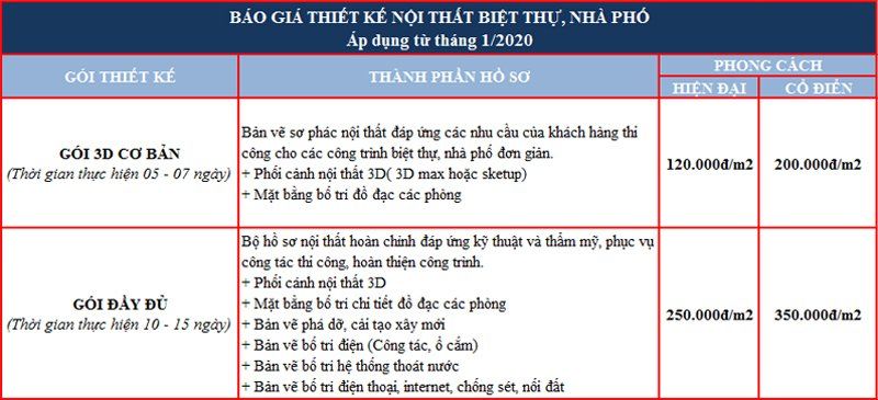 Bao-gia-thiet-ke-biet-thu