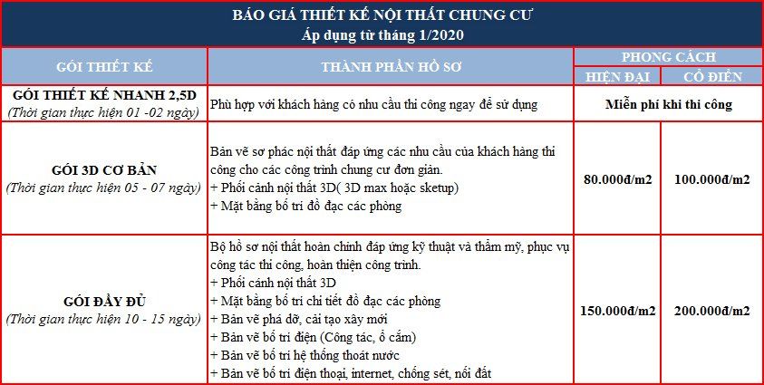 bao-gia-thiet-ke-chung-cu