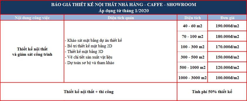 bao-gia-thiet-ke-nha-hang-showroom-caffe