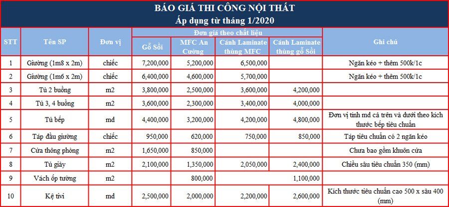 bao-gia-thi-cong-noi-that