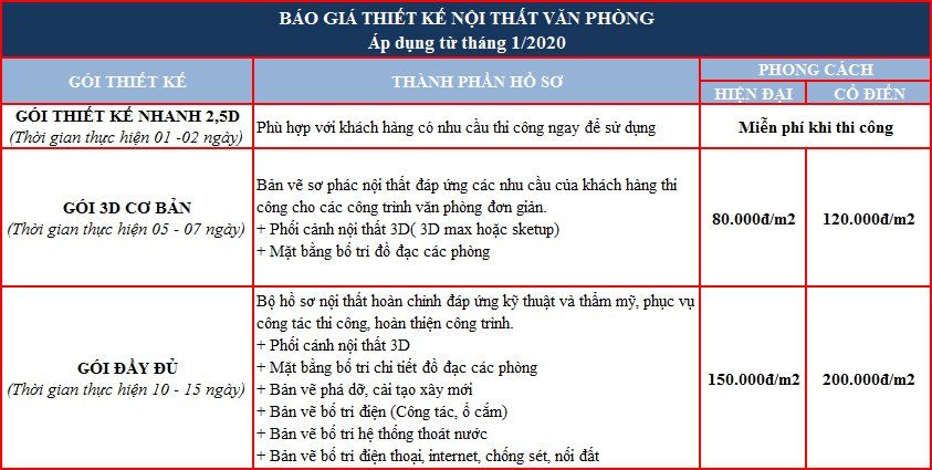bao-gia-thiet-ke-van-phong