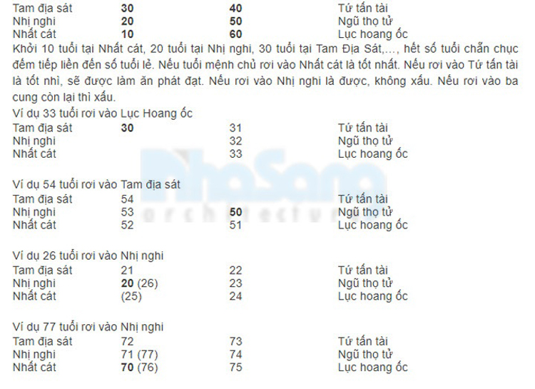 xem-tuoi-lam-nha01