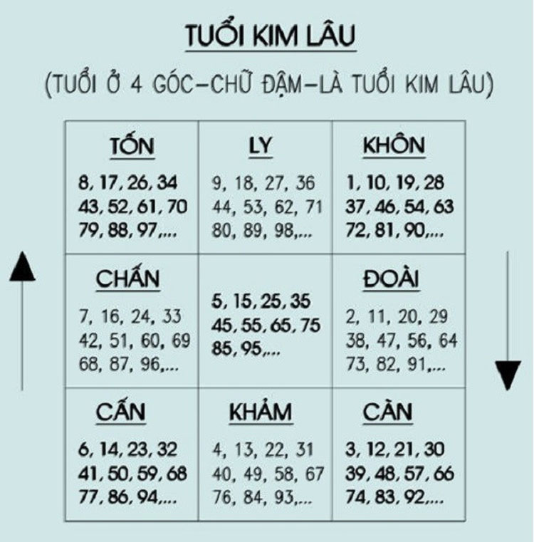 xem-tuoi-xay-nha