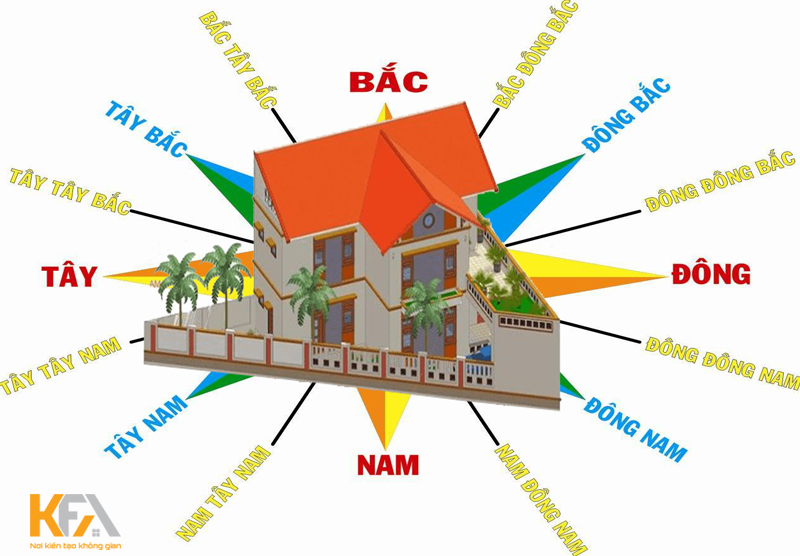 Hướng nhà cần hợp với phong thủy cung mệnh Hướng nhà cần hợp với phong thủy cung mệnh